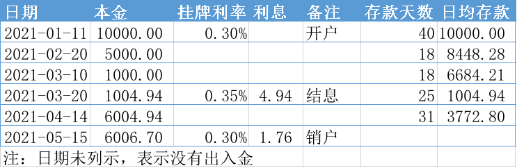 中国银行结息日是什么时候 20日还是21日？