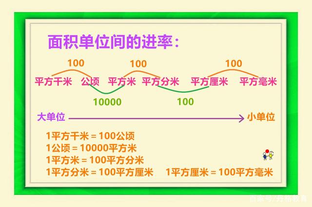 公顷和平方千米的进率是多少，平方千米和公顷换算口诀