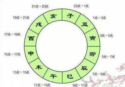 ​五更时辰对照表（古代十二时辰及五更的对应时间表）