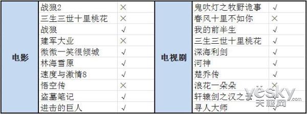 创维ai智能电视55寸全解析（4KHDR蓝牙语音）(23)