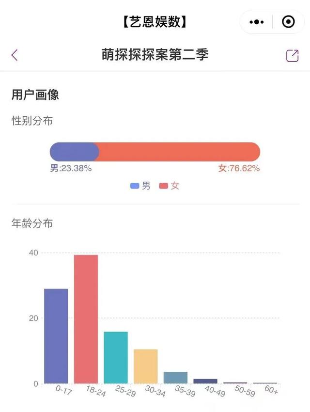 萌探探案第二季第8期加更吧（在萌探探探案2看了一场推理电影）(11)