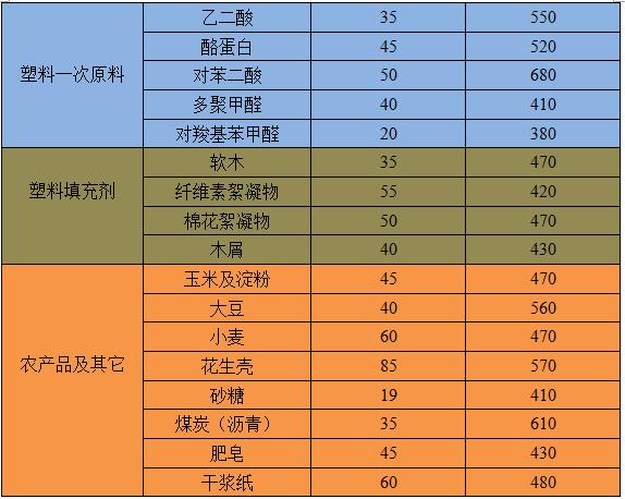 粉尘爆炸到底有多严重（一张图了解粉尘爆炸的危害性）(18)