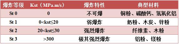 粉尘爆炸到底有多严重（一张图了解粉尘爆炸的危害性）(6)