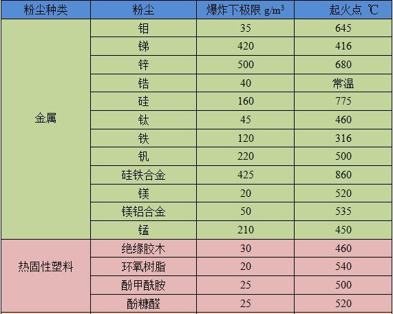 粉尘爆炸到底有多严重（一张图了解粉尘爆炸的危害性）(16)