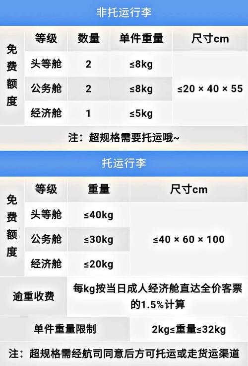 飞机免费托运行李规定（关于飞机免费托运行李规定）