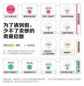 ​13个完美请假借口，比较真实的请假理由