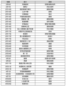 ​2023年4月定档电影 盘点上半年定档的33部影片