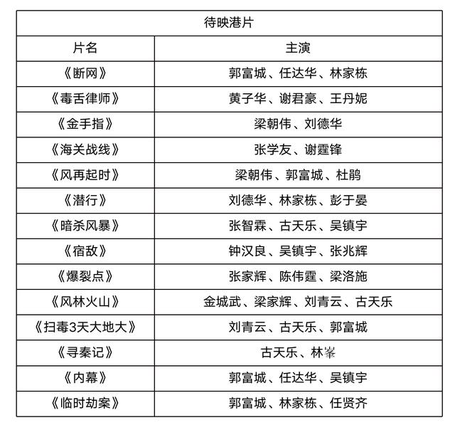 2023年4月定档电影 盘点上半年定档的33部影片(2)