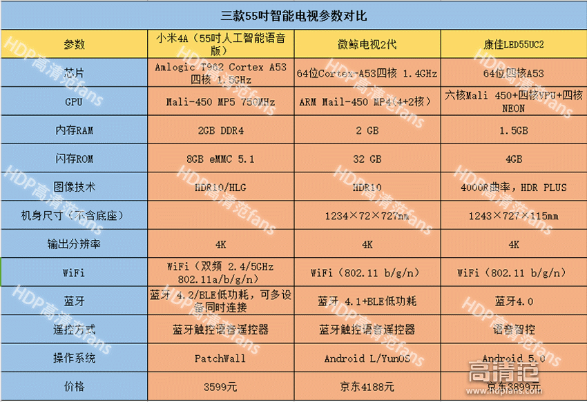 小米电视4a哪个尺寸好（小米电视4A究竟有多强）(9)