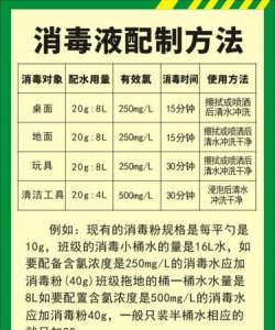 ​学校常用消毒方式有哪几种,学校音乐教室消毒方法有哪些要求