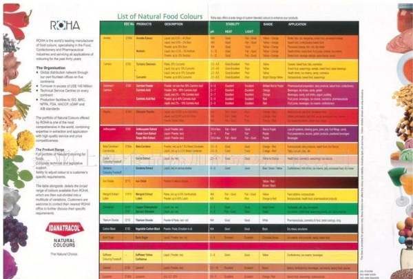 天然色素有哪些,天然色素的分类和特点图1
