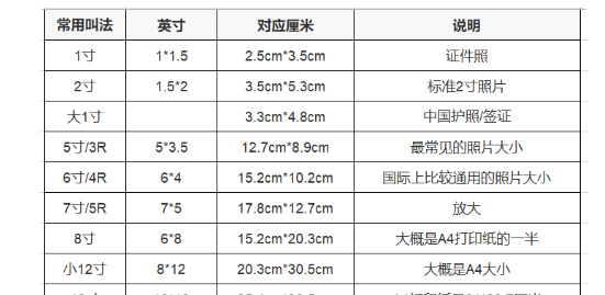 小2寸照片的尺寸,怎么样设置照片的尺寸和像素图3