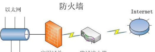 什么是路由器,什么是路由器图5