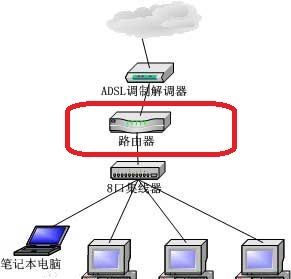 什么是路由器,什么是路由器图1