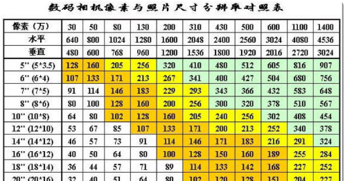 5寸照片尺寸比例像素,5寸照片的长和宽分别是多少像素图4