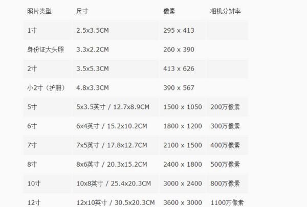 一寸二寸照片的尺寸是多少,一寸两寸照片的长宽比例是多少厘米图4