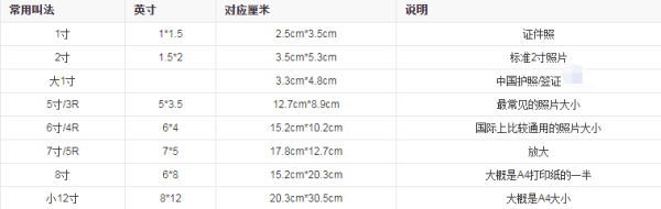 一寸二寸照片的尺寸是多少,一寸两寸照片的长宽比例是多少厘米图6