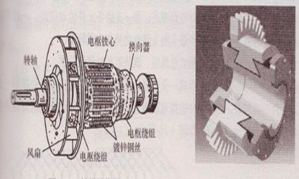 换向器的作用是什么,小电动机里面有什么图4