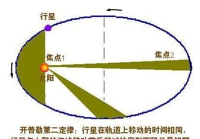 太阳什么时候离我们最近，太阳一天什么时候离我们最近？图2