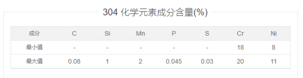 奥氏体型不锈钢是304还是36,奥氏体不锈钢和430不锈钢的区别图4