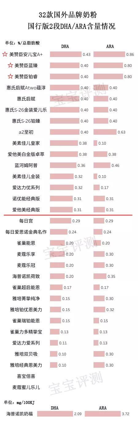 洋奶粉品牌有哪些（32款洋品牌奶粉独立评测二）(7)