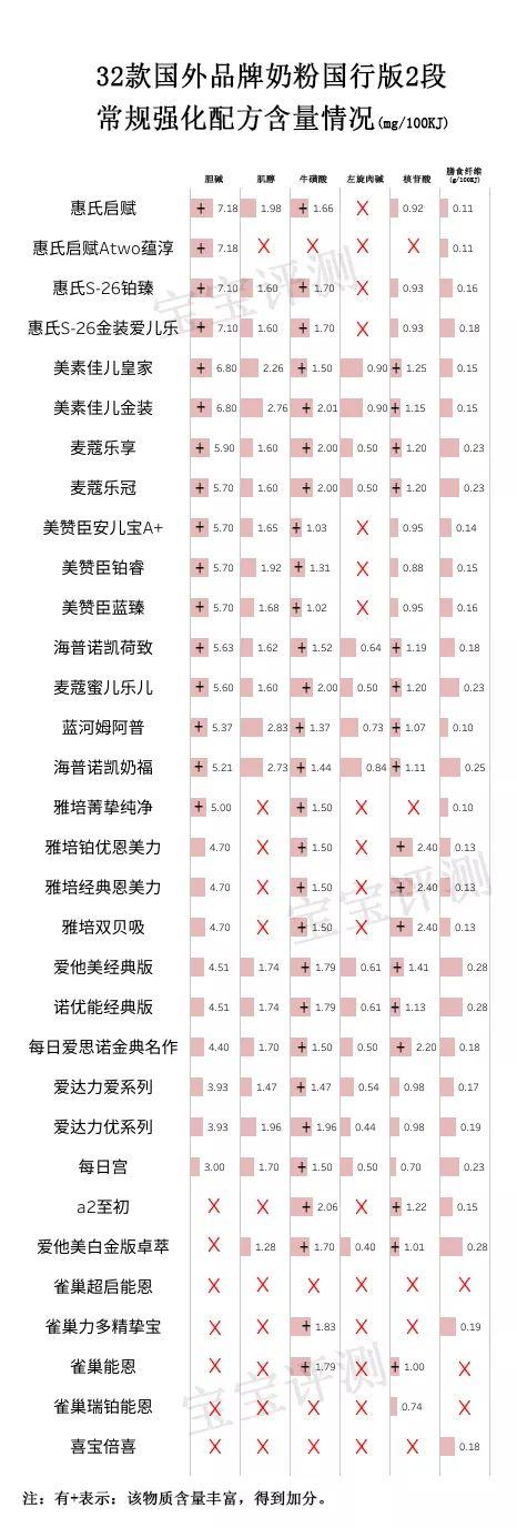 洋奶粉品牌有哪些（32款洋品牌奶粉独立评测二）(8)