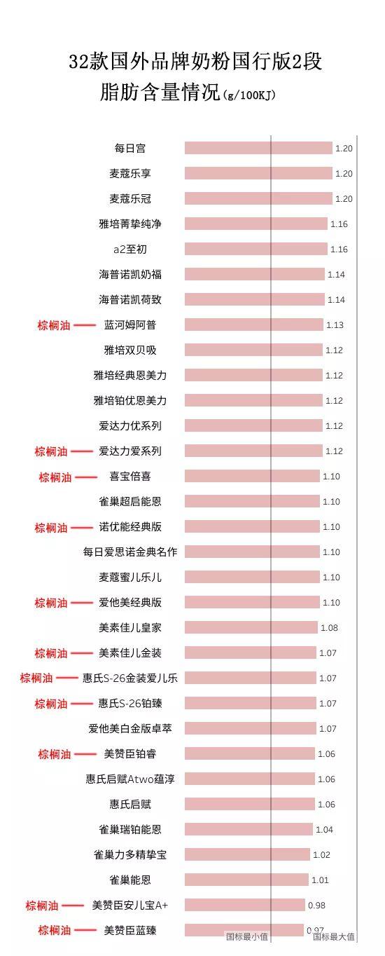 洋奶粉品牌有哪些（32款洋品牌奶粉独立评测二）(4)