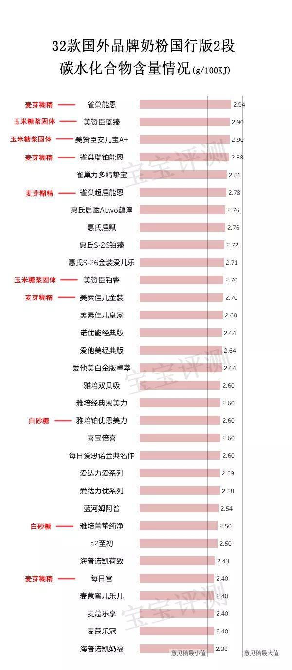 洋奶粉品牌有哪些（32款洋品牌奶粉独立评测二）(3)