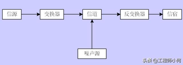 香农采样定理原理（老司机解读香农定理）(2)