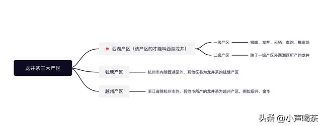 西湖龙井茶叶图解（一文了解西湖龙井）(3)