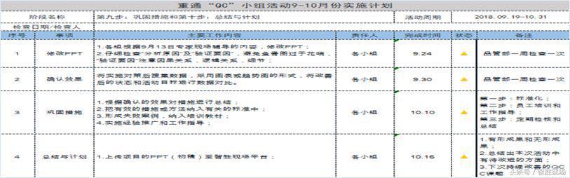 怎么写qc小组简介（每一个QC小组都值得被记录）(16)