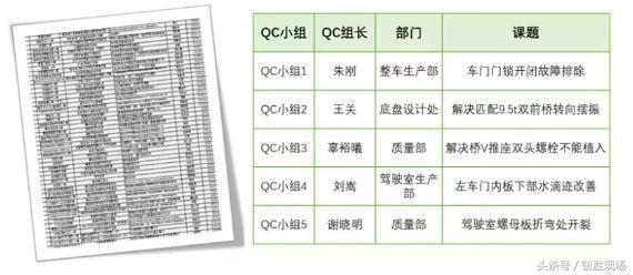 怎么写qc小组简介（每一个QC小组都值得被记录）(17)