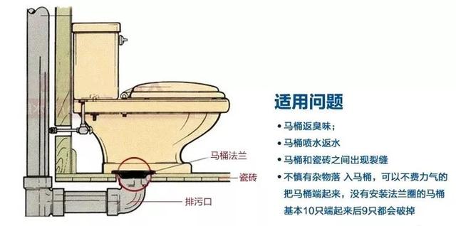 生活小妙招教你卫生间防臭（卫生间防臭指南）(8)