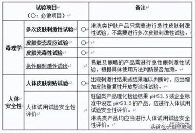 ​美白祛斑化妆品的体外实验(百媚诗美白祛斑化妆品)