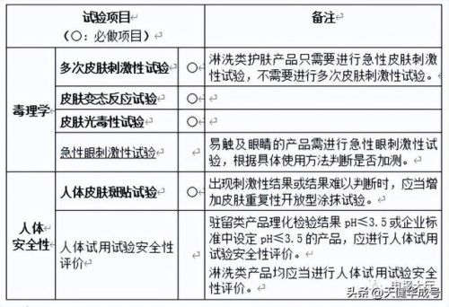 美白祛斑化妆品的体外实验(百媚诗美白祛斑化妆品)-第1张图片-