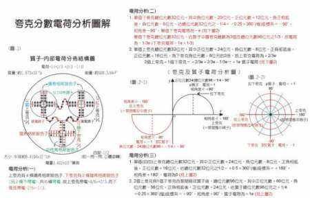 夸克是什么单位,夸克是什么单位图6