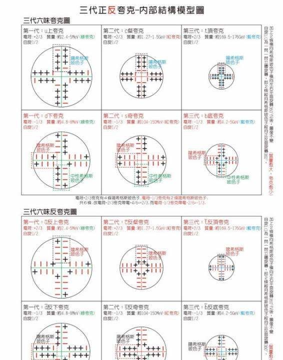 夸克是什么单位,夸克是什么单位图3