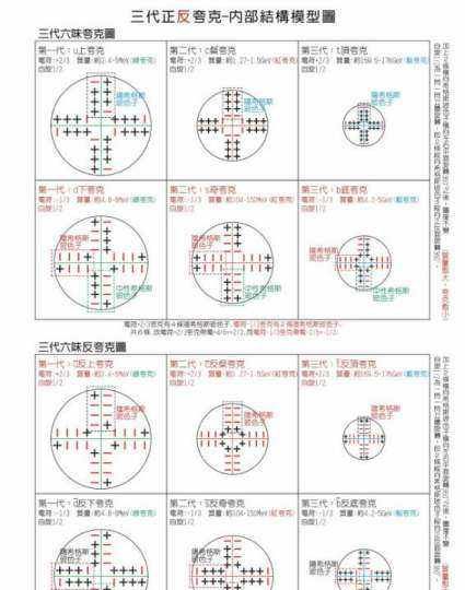 夸克是什么单位,夸克是什么单位图7