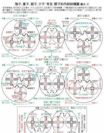 夸克是什么单位,夸克是什么单位图5