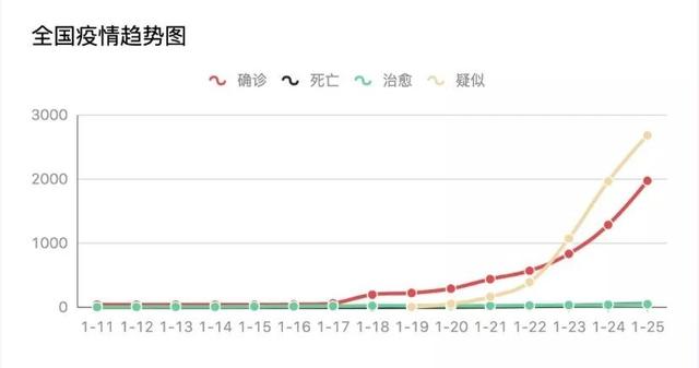 如何判断自己感染新型肺炎了（疑似感染新型肺炎）(22)