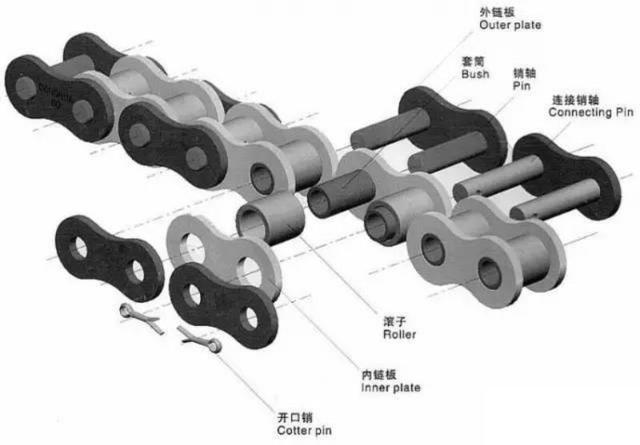 链传动基础设计教程（机械设计中必须掌握的链传动知识）(3)