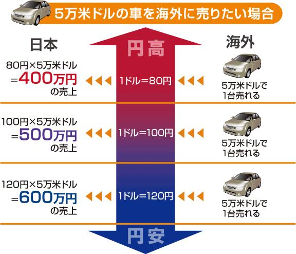 日元何时才能涨回6.5（日元再度回升暴涨）(8)