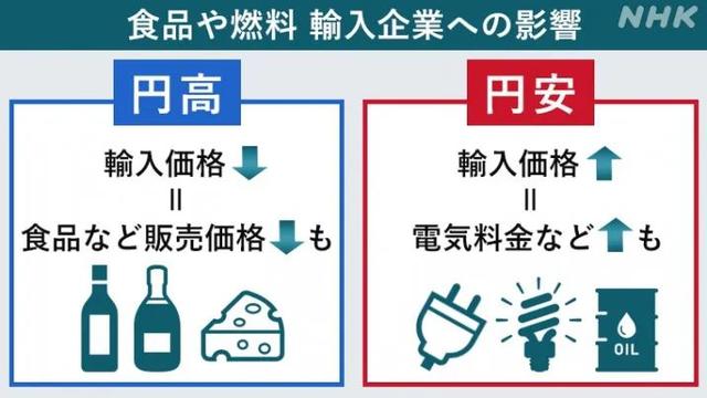 日元何时才能涨回6.5（日元再度回升暴涨）(10)