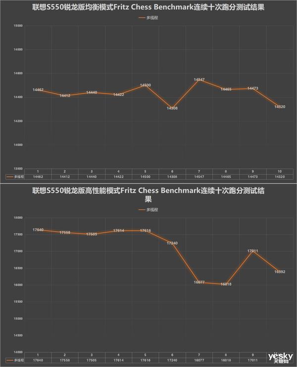 联想s5到底怎么样（联想S550锐龙版全面评测）(28)