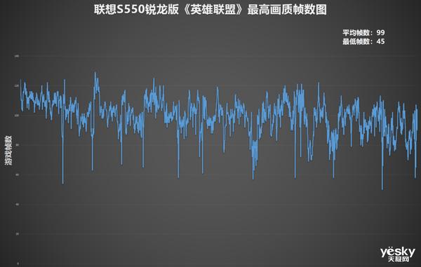 联想s5到底怎么样（联想S550锐龙版全面评测）(41)