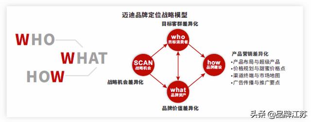 如何实施品牌战略管理（从品牌战略谈谈如何建立品牌管理体系）(1)