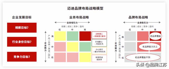 如何实施品牌战略管理（从品牌战略谈谈如何建立品牌管理体系）(3)