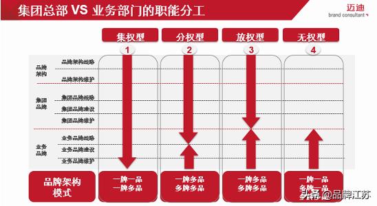 如何实施品牌战略管理（从品牌战略谈谈如何建立品牌管理体系）(5)