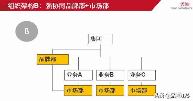 如何实施品牌战略管理（从品牌战略谈谈如何建立品牌管理体系）(7)