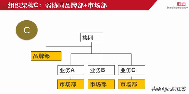 如何实施品牌战略管理（从品牌战略谈谈如何建立品牌管理体系）(8)